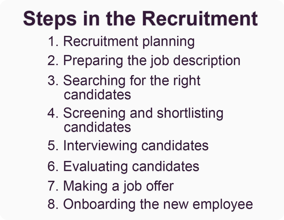 Recruitment process steps